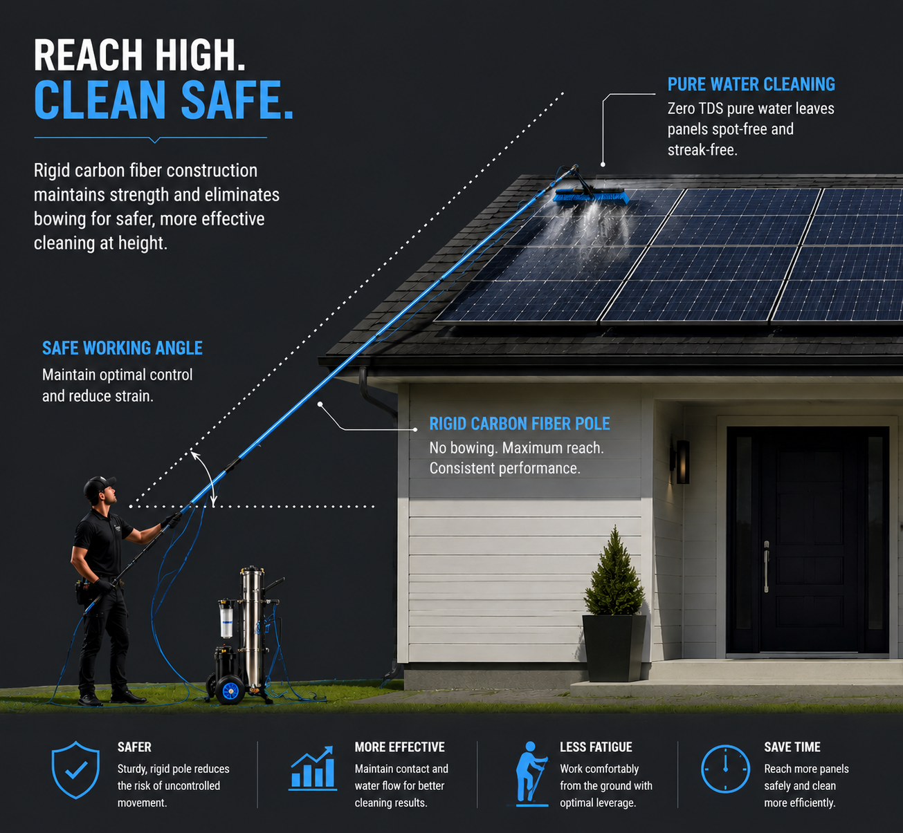 How to Add Solar Panel Cleaning to Your Window Route