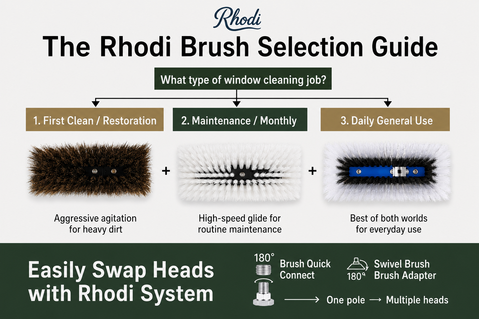Choosing the Right Water Fed Brush for Residential Glass | Rhodi