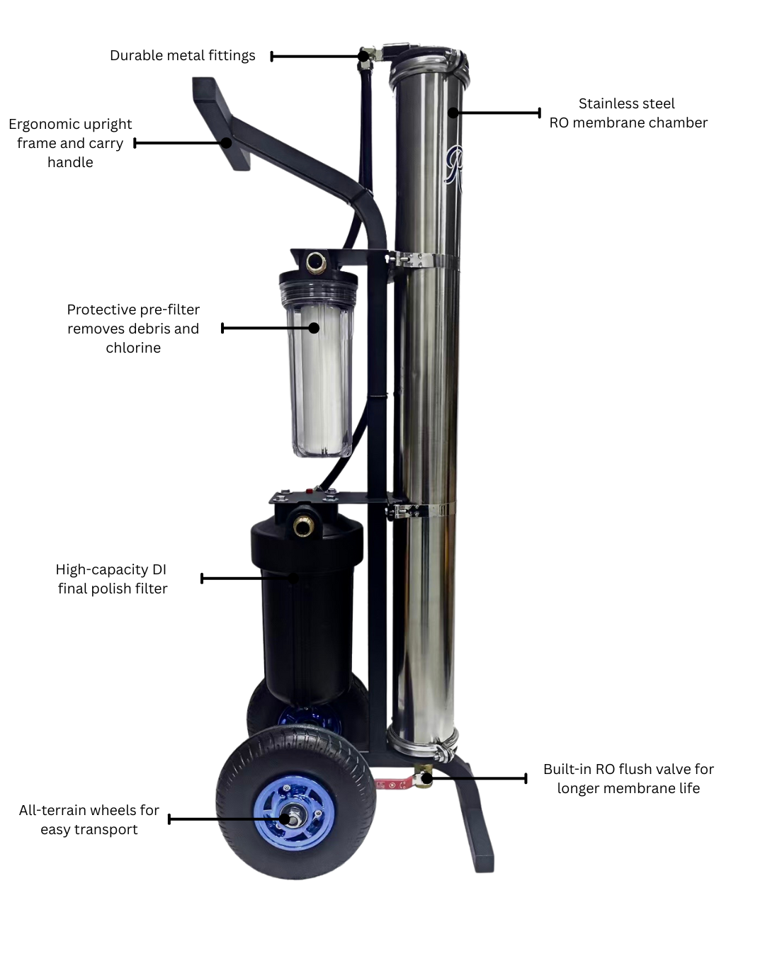 spot free water system