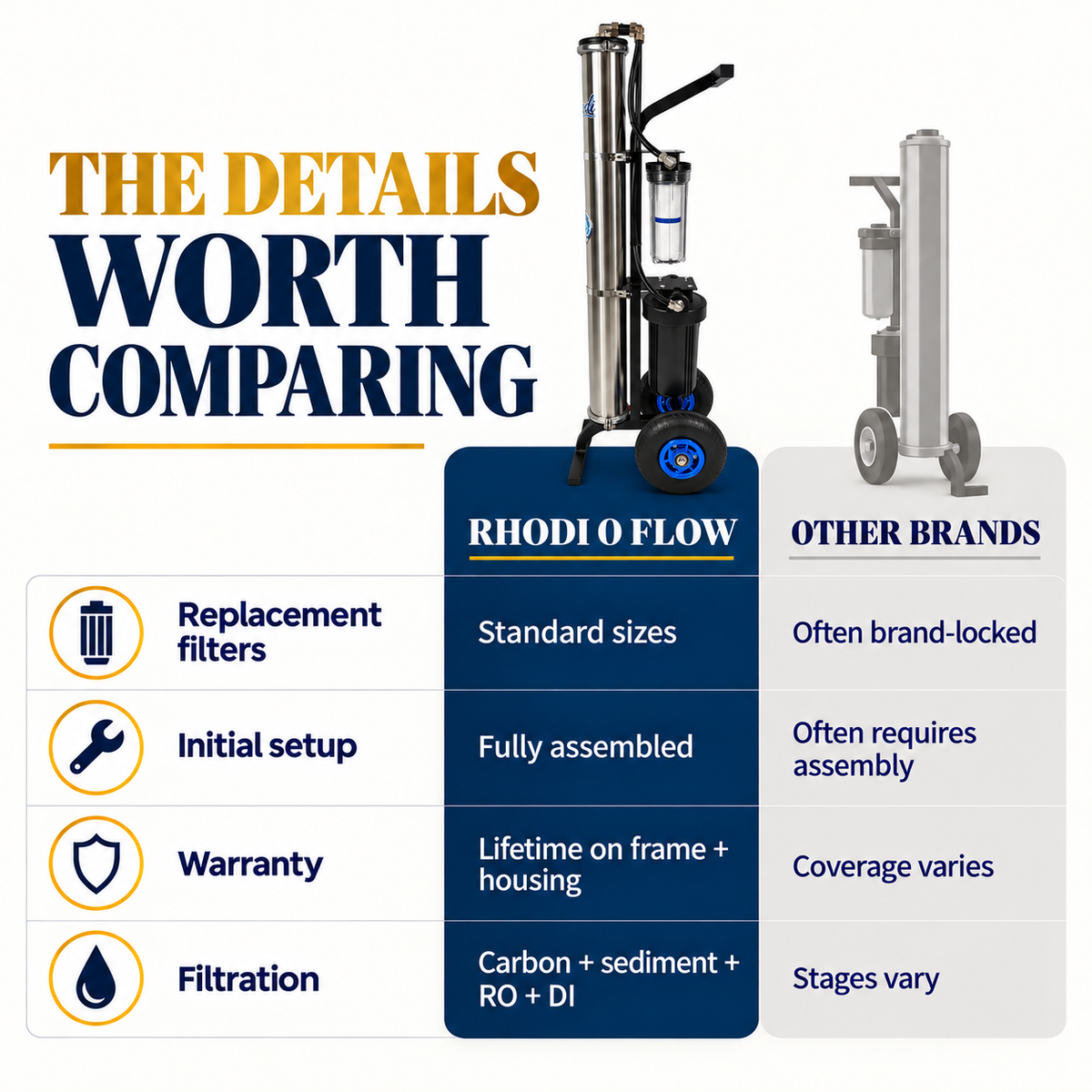 Rhodi 0 Flow | Water Fed Pole System