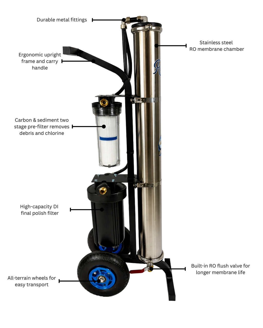 Rhodi 0 Flow | Water Fed Pole System