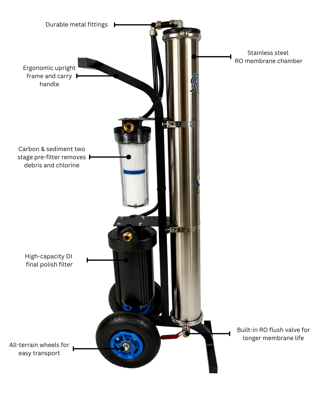Rhodi 0 Flow | Water Fed Pole System